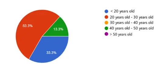 eWallet User Demographics